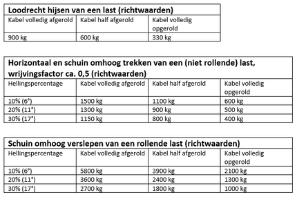 AL-KO Treuil freiné 900 kg Transmission 8,75:1