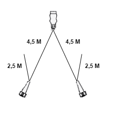 Aspock Faisceau de câble Aspöck - 4,5 mètres - 13 broches - 2x connecteur 5 broches - inclus dérivation 2,5 mètres