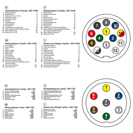 Cantonal Testeur de prises 13 broches 12 V. Teste les clignotants, les feux arrières, les feux de stop, les feux de recul et les antibrouillards. Fonctionne avec des batteries de 9 volts. ( non inclus )