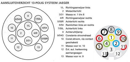 Jaeger Prises Jaeger à 13 broches