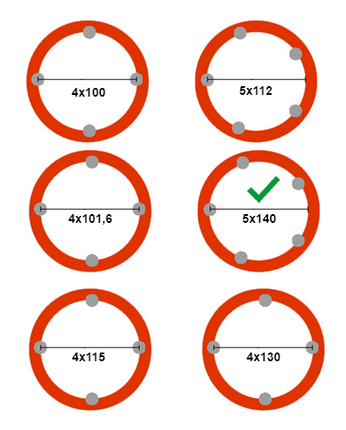 Kenda Jante de remorque 14 pouces - 5.50Jx14 - entraxe : 5x140 - capacité de charge : 950 kg - diamètre de moyeu : 94 mm - ET0